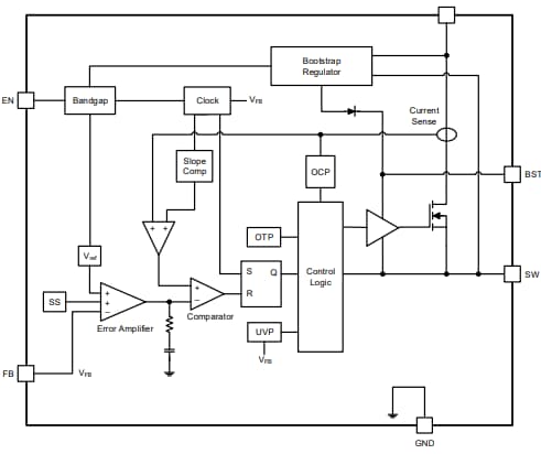 Blockdiagramm - Renesas Electronics RAA211412 DC/DC Abwärtsregler